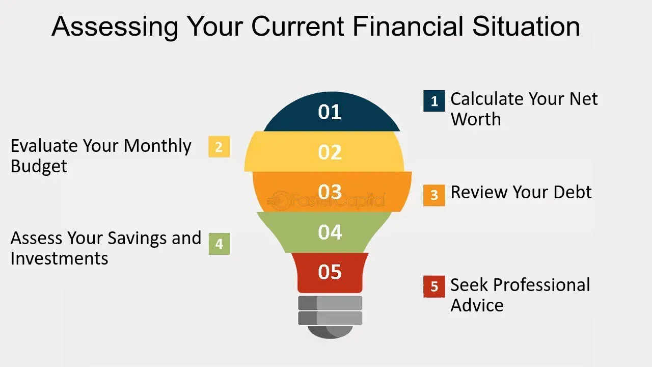 Assess Your Financial Situation