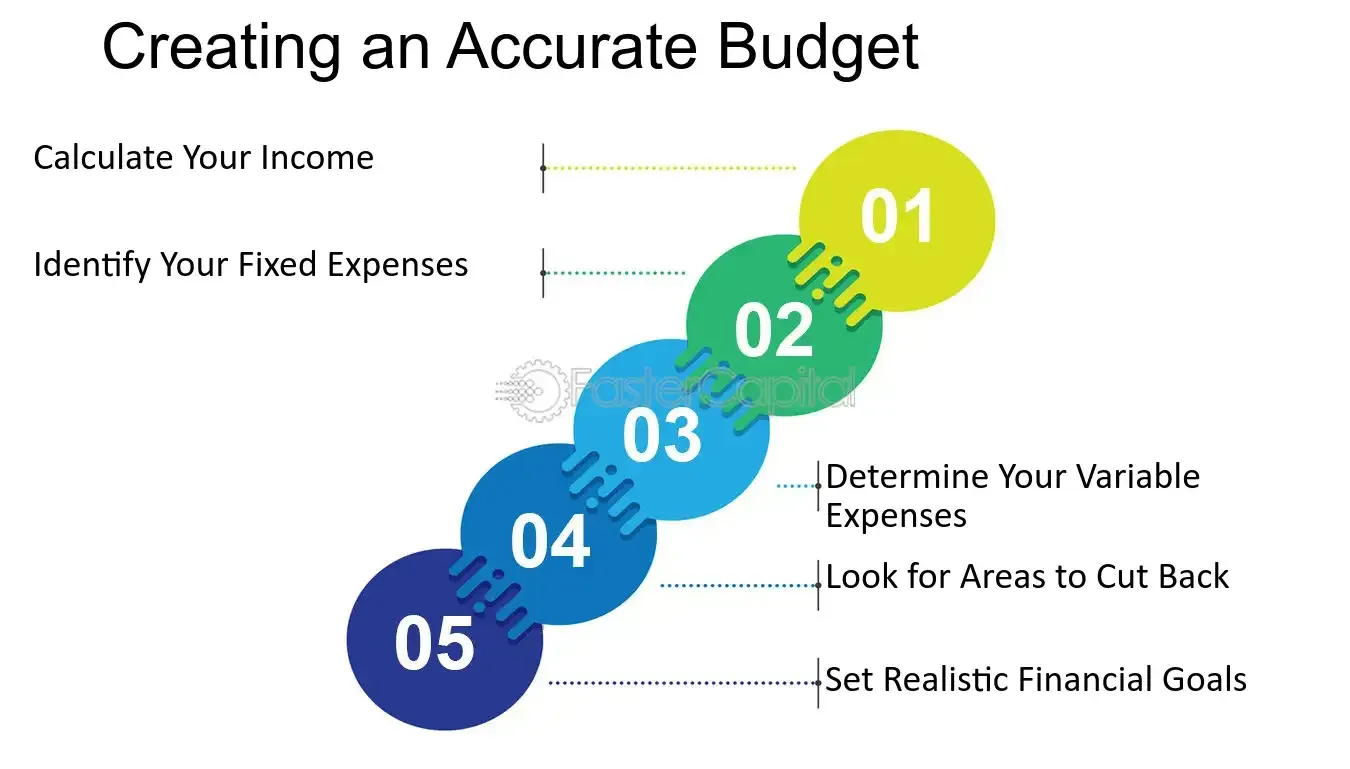 What is your exact budget?