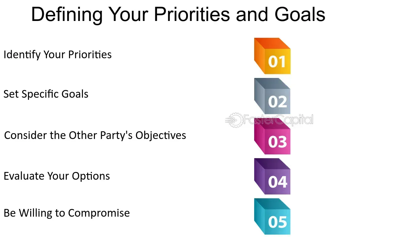 Define Your Priorities